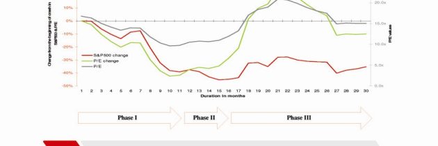 Cateva stastistici…
