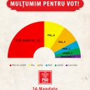 Va multumim pentru incredere!