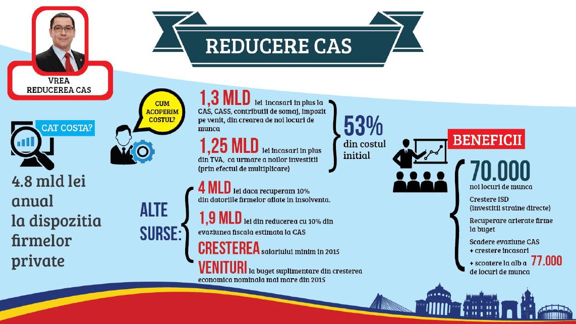 Argumentele care susțin măsura reducerii CAS