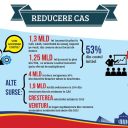 Reducerea CAS reprezintă o măsură pentru ajutorarea mediului de afaceri, care ajută la dezvoltarea clasei de mijloc, motorul economiei românești