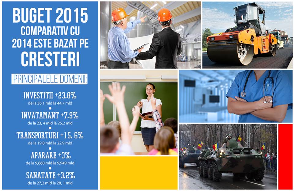 Buget 2015- Principalele domenii