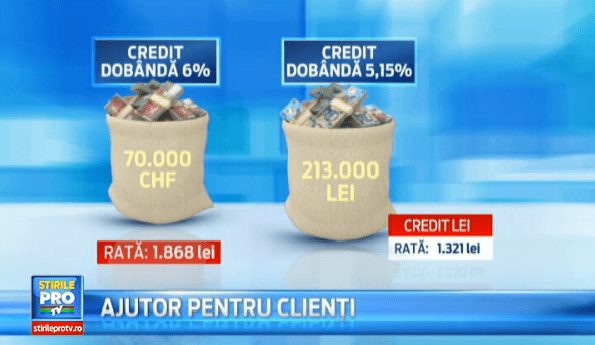 Băncile încep să se arate deschise la soluţii responsabile faţă de debitorii cu credite CHF