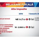 Măsurile PSD de relaxare fiscală și creștere a veniturilor